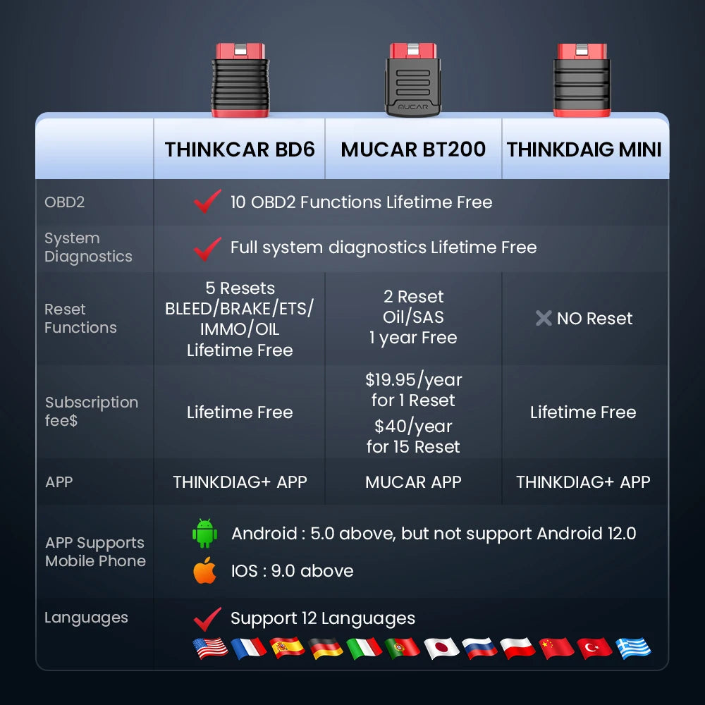 Thinkcar BD6 OBD2 Scanner Full System Diagnostic Tool Wireless Code Reader for Android iPhone