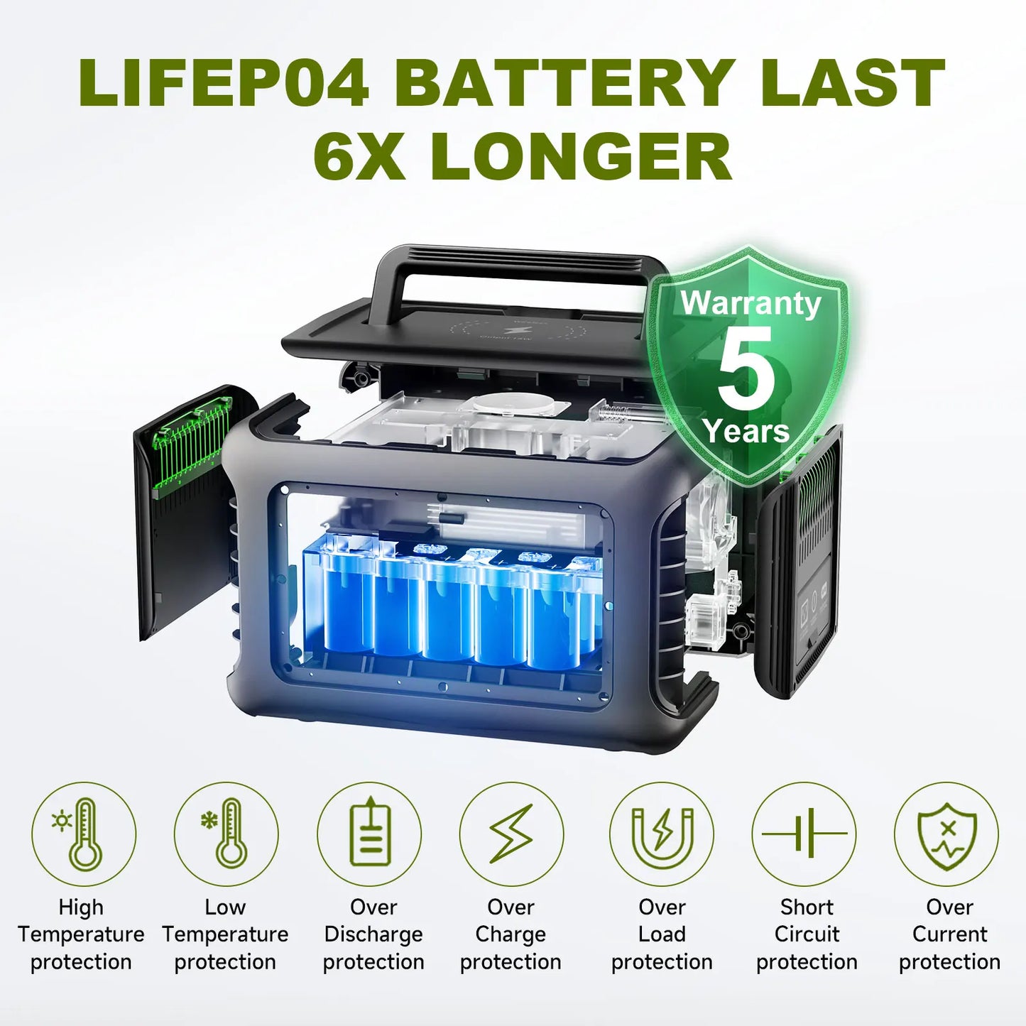 ALLPOWERS Portable Power Station R600 299Wh LiFePO4 Battery with Dual 600W AC Outlets