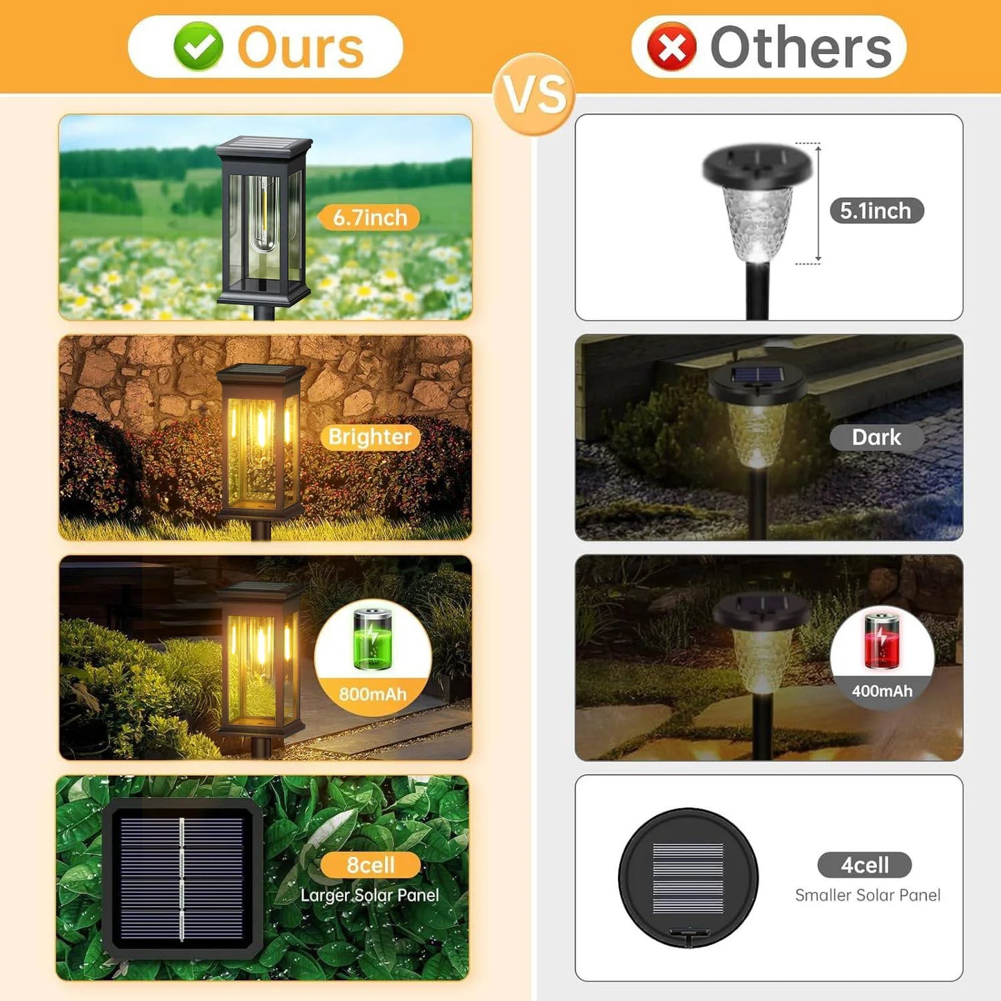 Upgraded Solar Lights 2700K Warm White 12 Hours Brightness for Yard and Garden Pathway