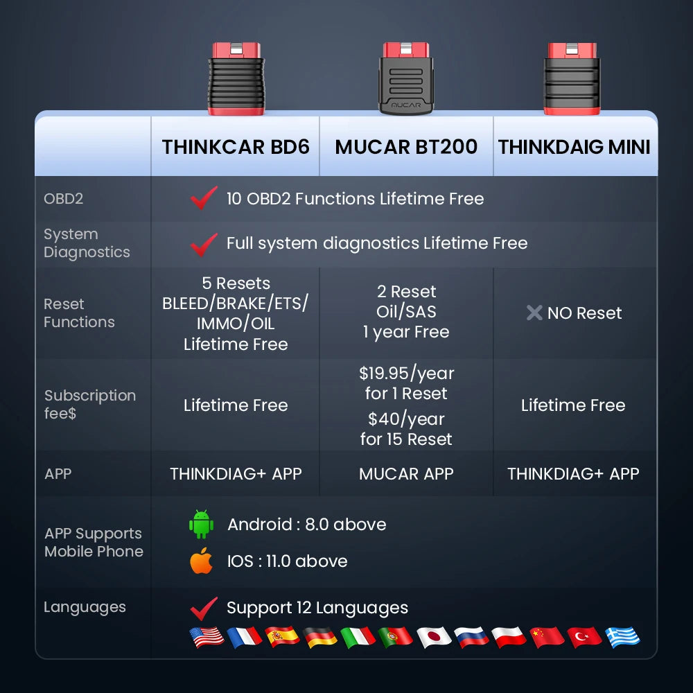 Lifetime Free Update THINKCAR BD6 OBD2 Scanner Bluetooth All System Diagnostic Tool