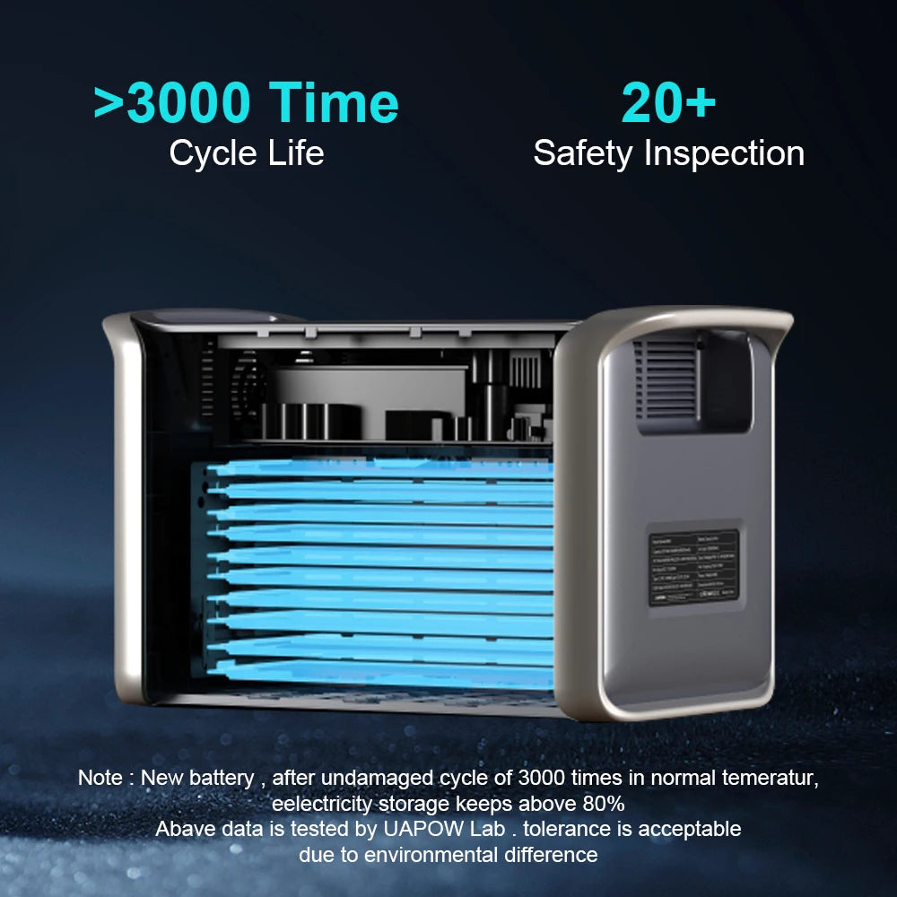 Camping Portable Power Station Solar Generator 1000W 2000W with LiFePO4 Battery