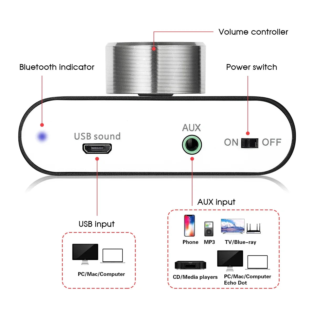 Douk Audio Mini Bluetooth 5.0 TPA3116 Digital Amplifier Hifi Stereo Audio Receiver Power Amp 50W+50W Car Sound Amplifiers