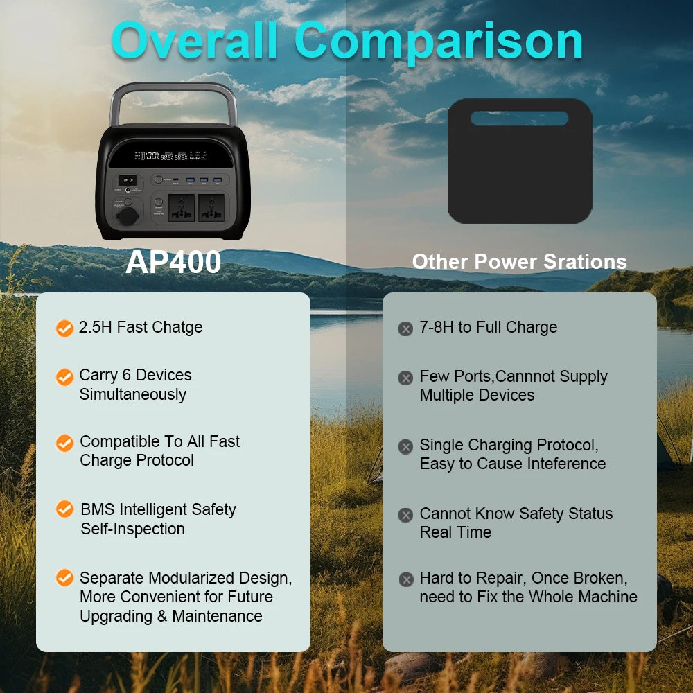 Portable 345Wh Lifepo4 Power Station with 2x 500W Outlets for Camping and RV Use