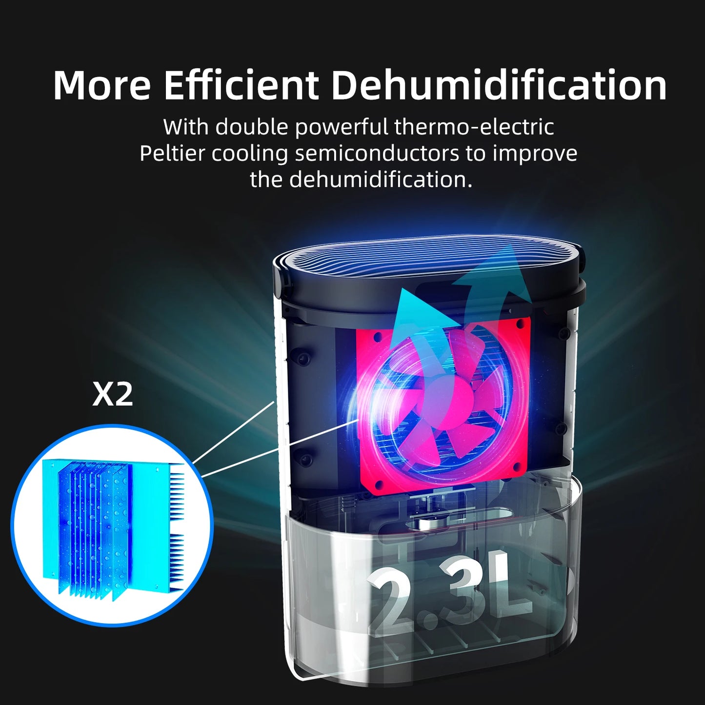 2300ML Dehumidifiers Auto Defrost for Bedroom Misture Absorb, , Ultra Quiet for Home Sleep Timing Large Room Bathroom Garage RV